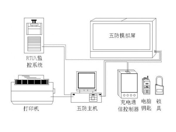 電氣五防與現(xiàn)代微機(jī)五防技術(shù)的比較